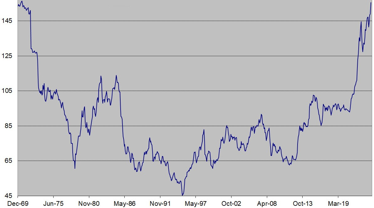 Jpy usd inflation corrected.jpg